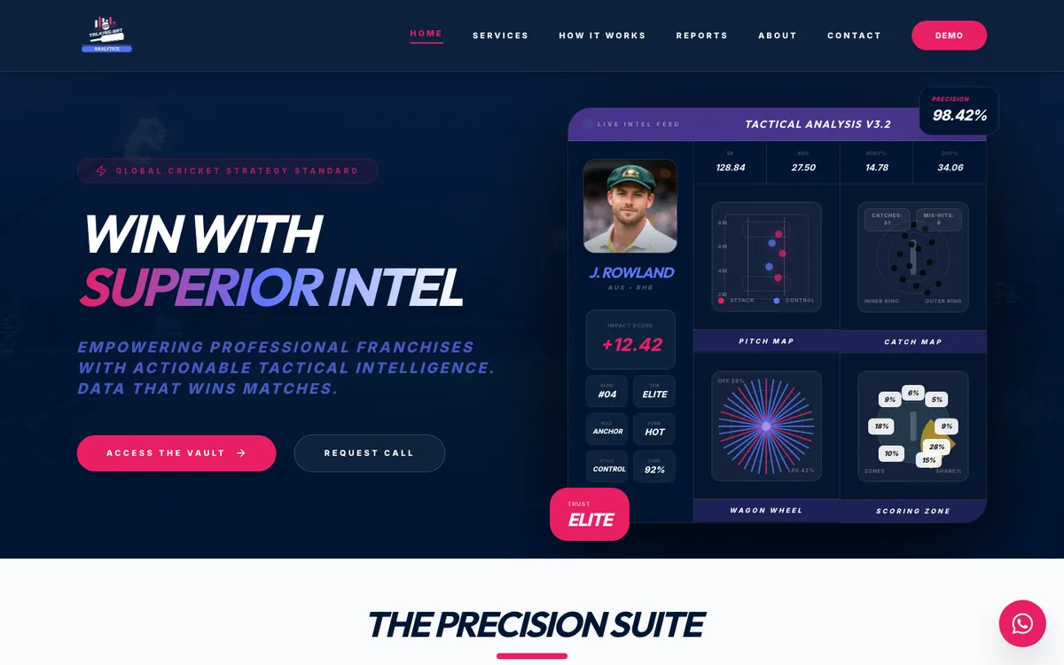 Talking Bat Analytics: screenshot of the live site